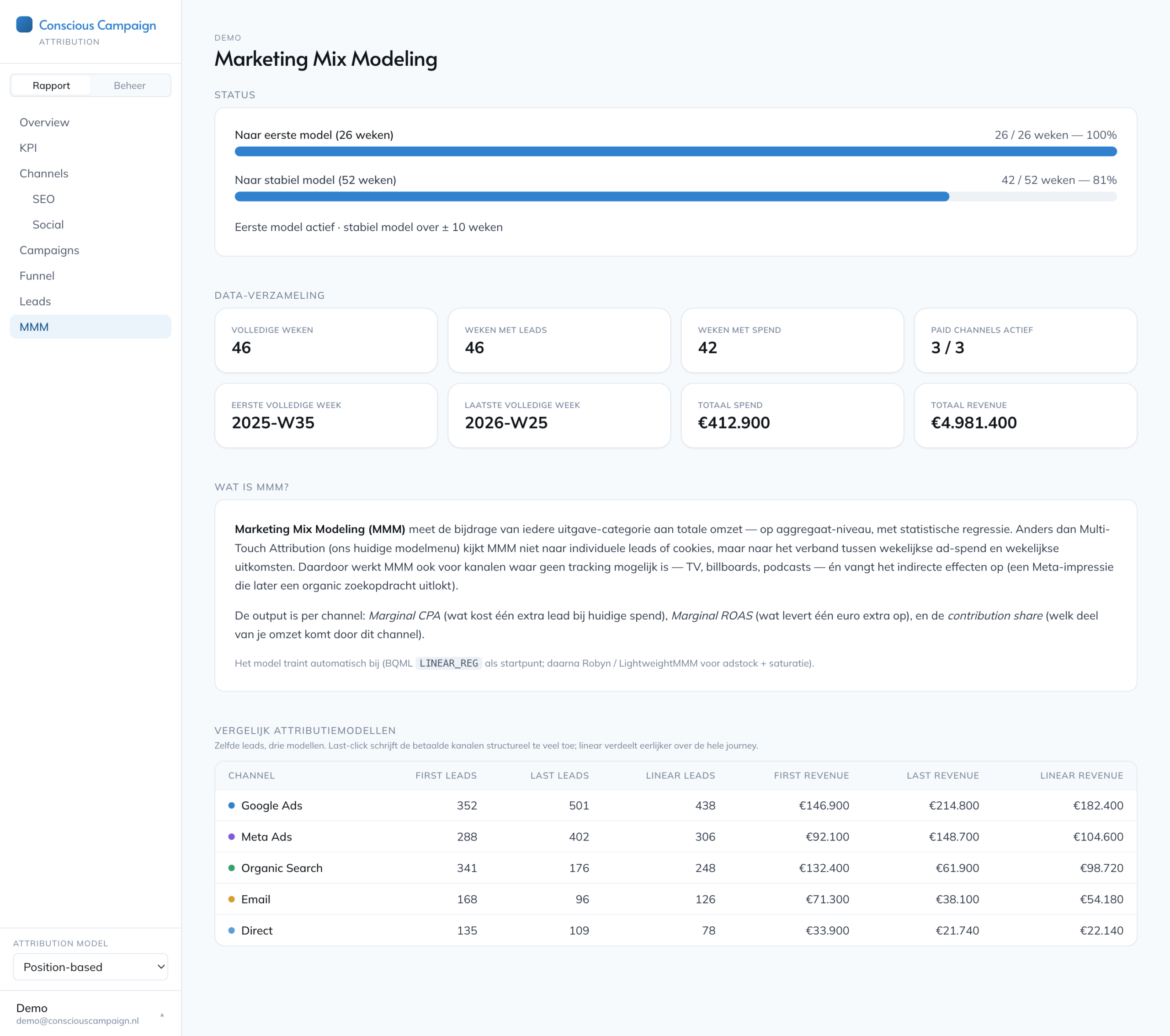 De Marketing Mix Modeling-pagina in Conscious Attribution