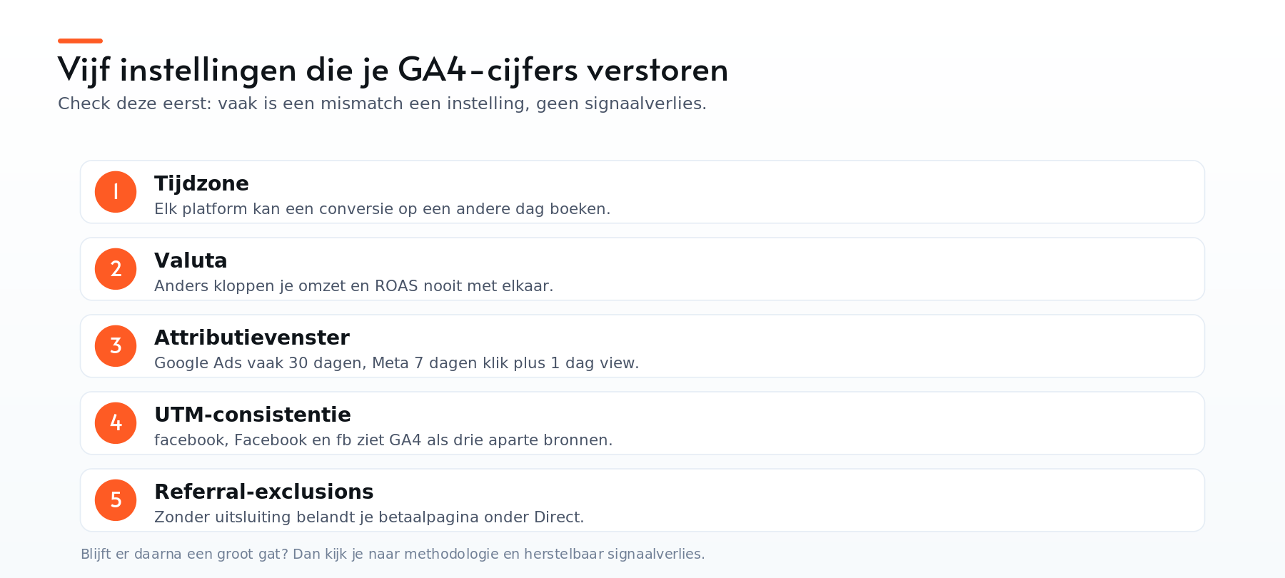 Vijf GA4-instellingen om te checken: tijdzone, valuta, attributievenster, UTM-consistentie en referral-exclusions