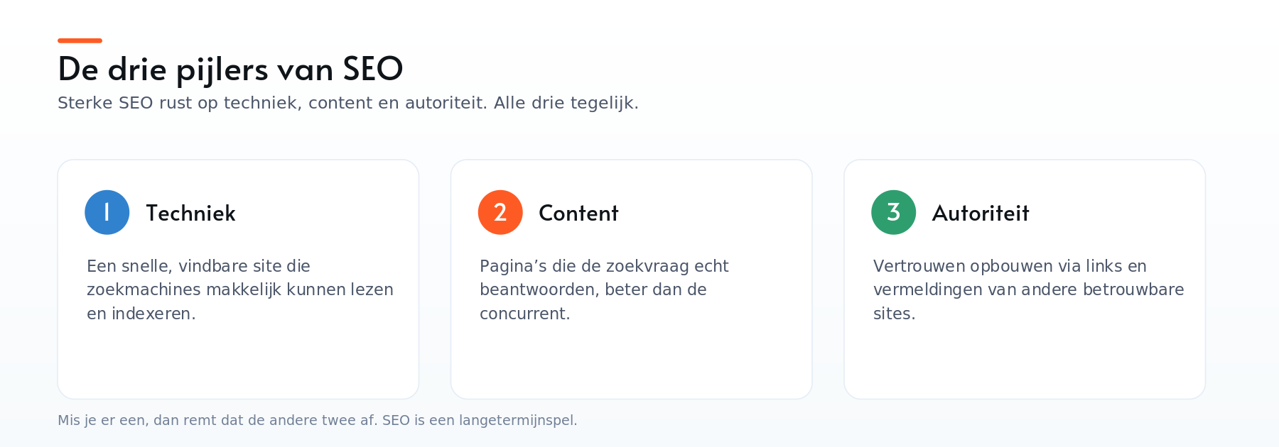 De drie pijlers van SEO: techniek, content en autoriteit